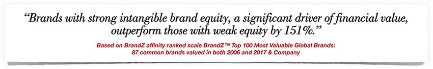 Building High Value Brand