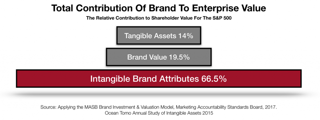 Contribution+To+Brand+Graphic