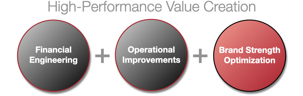 Value+Creation+Graphic